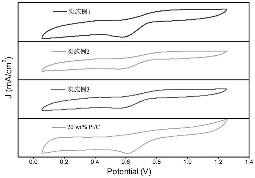 Preparation method of Co-N/CNTs catalytic material, catalytic material obtained through preparation method and application of Co-N/CNTs catalytic material