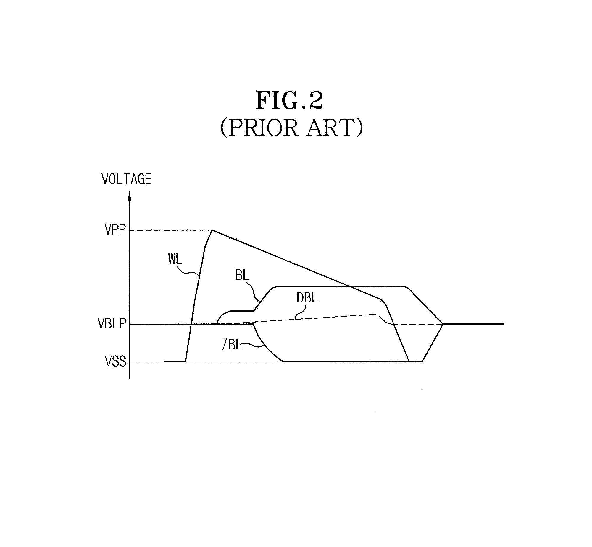 Semiconductor memory device maintaining word line driving voltage