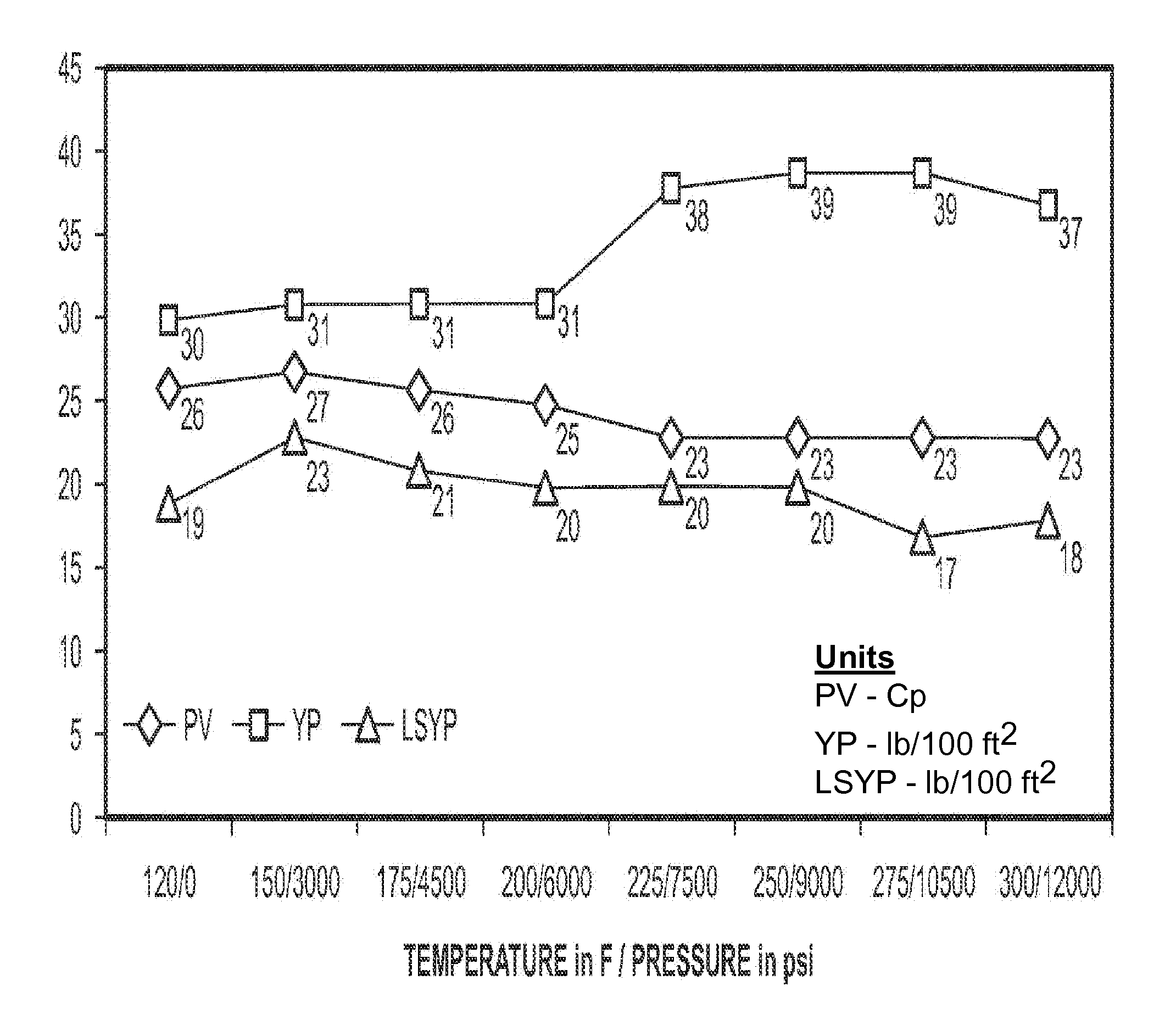 Methods and materials to enhance high temperature rheology in invert emulsions