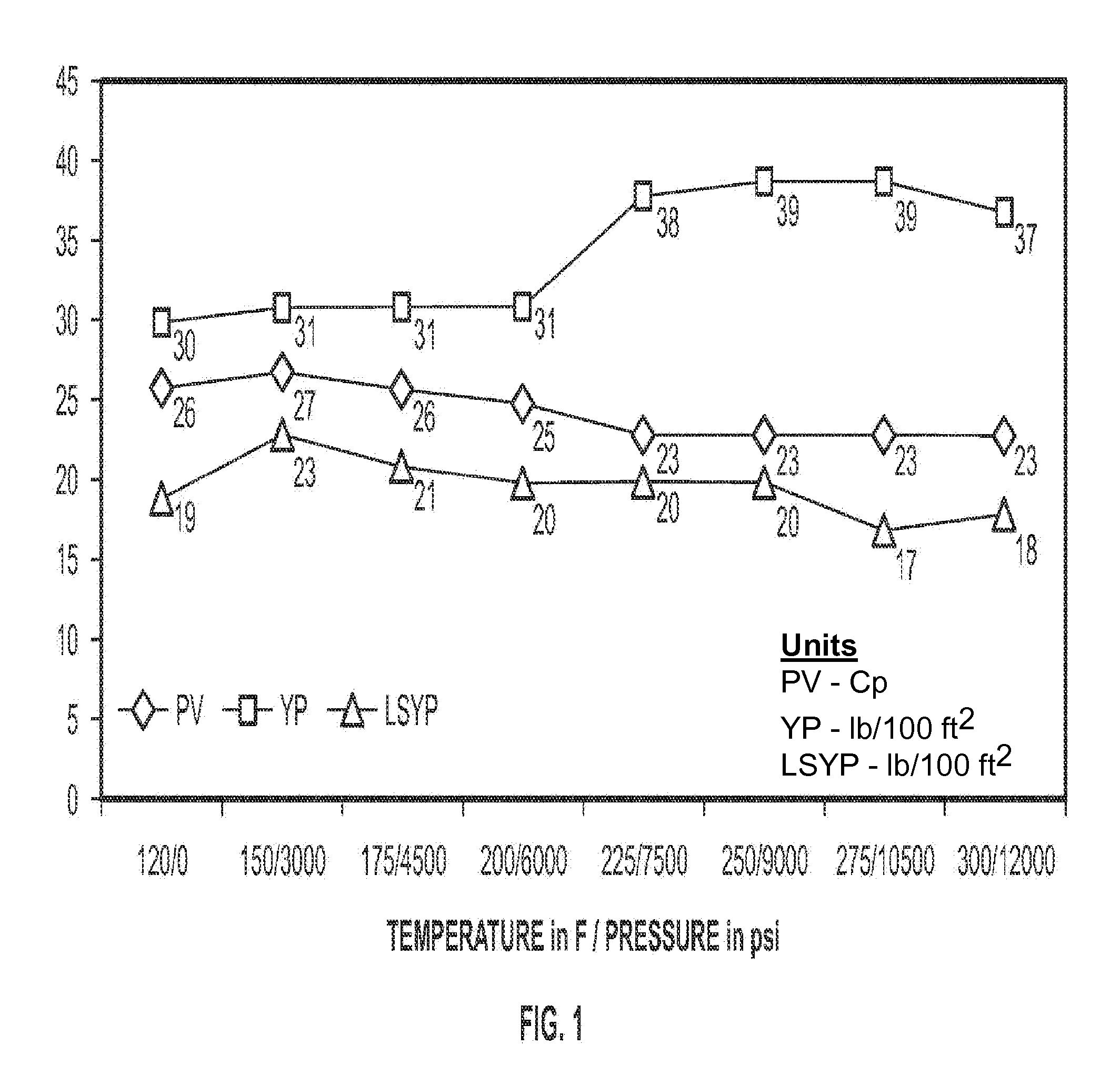 Methods and materials to enhance high temperature rheology in invert emulsions