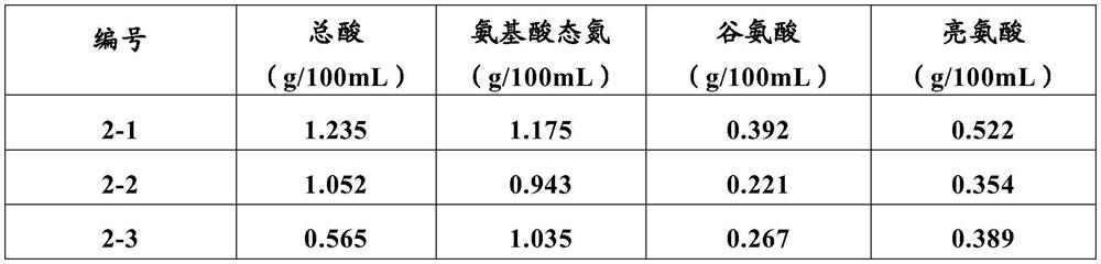 Natural fire-reducing sweetness base material and preparation method thereof