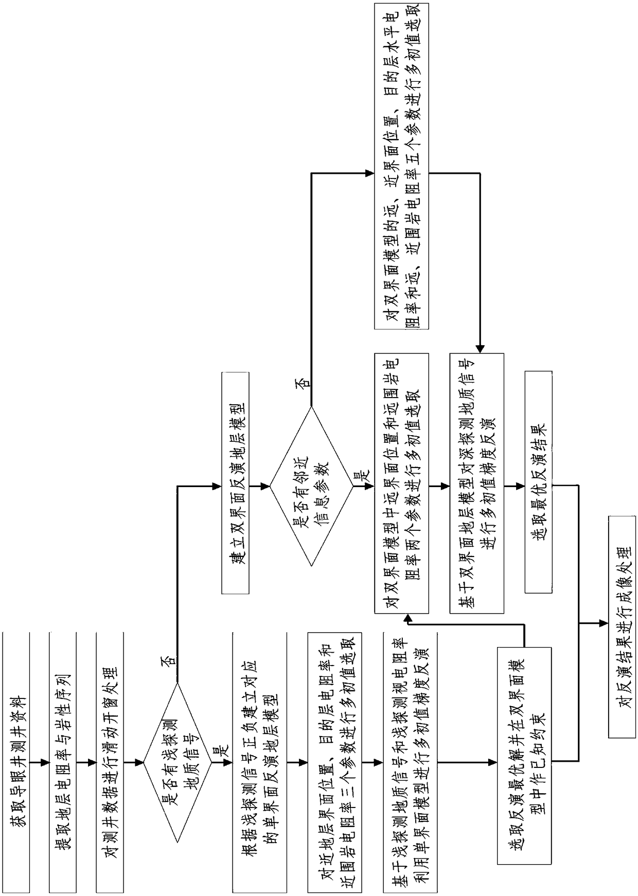 Formation interface real-time extraction method based on while-drilling azimuth electromagnetic wave logging data