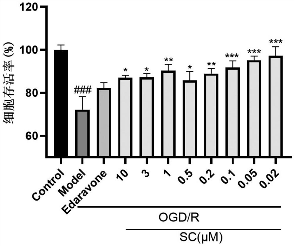 Application of scirpenin C in preparation of medicine for treating cerebral arterial thrombosis