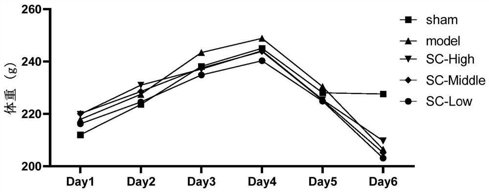 Application of scirpenin C in preparation of medicine for treating cerebral arterial thrombosis