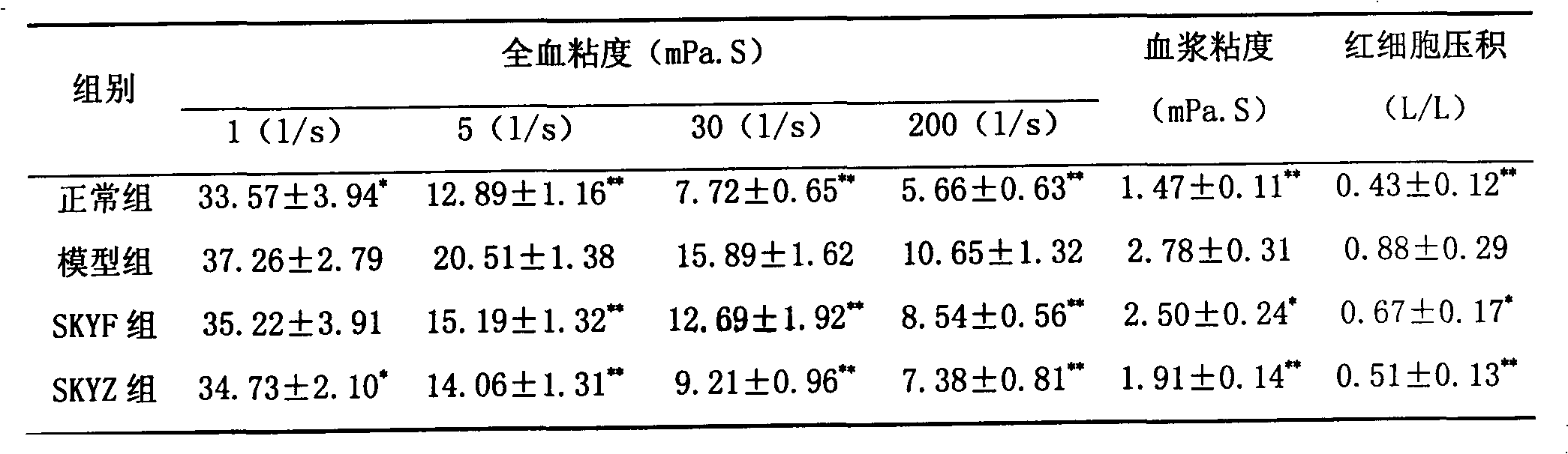 Application of Shenkang injection in preparing drug for preventing and treating deep vein thrombosis