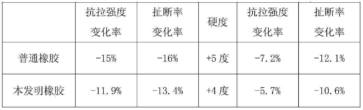 Sealing gasket material formed by compounding natural rubber and butadiene rubber and preparation method of sealing gasket material