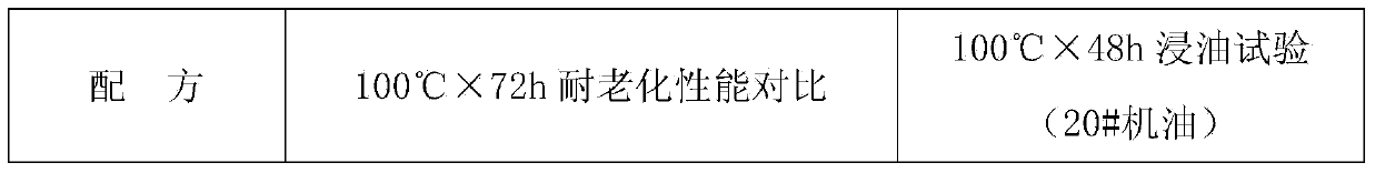 Sealing gasket material formed by compounding natural rubber and butadiene rubber and preparation method of sealing gasket material