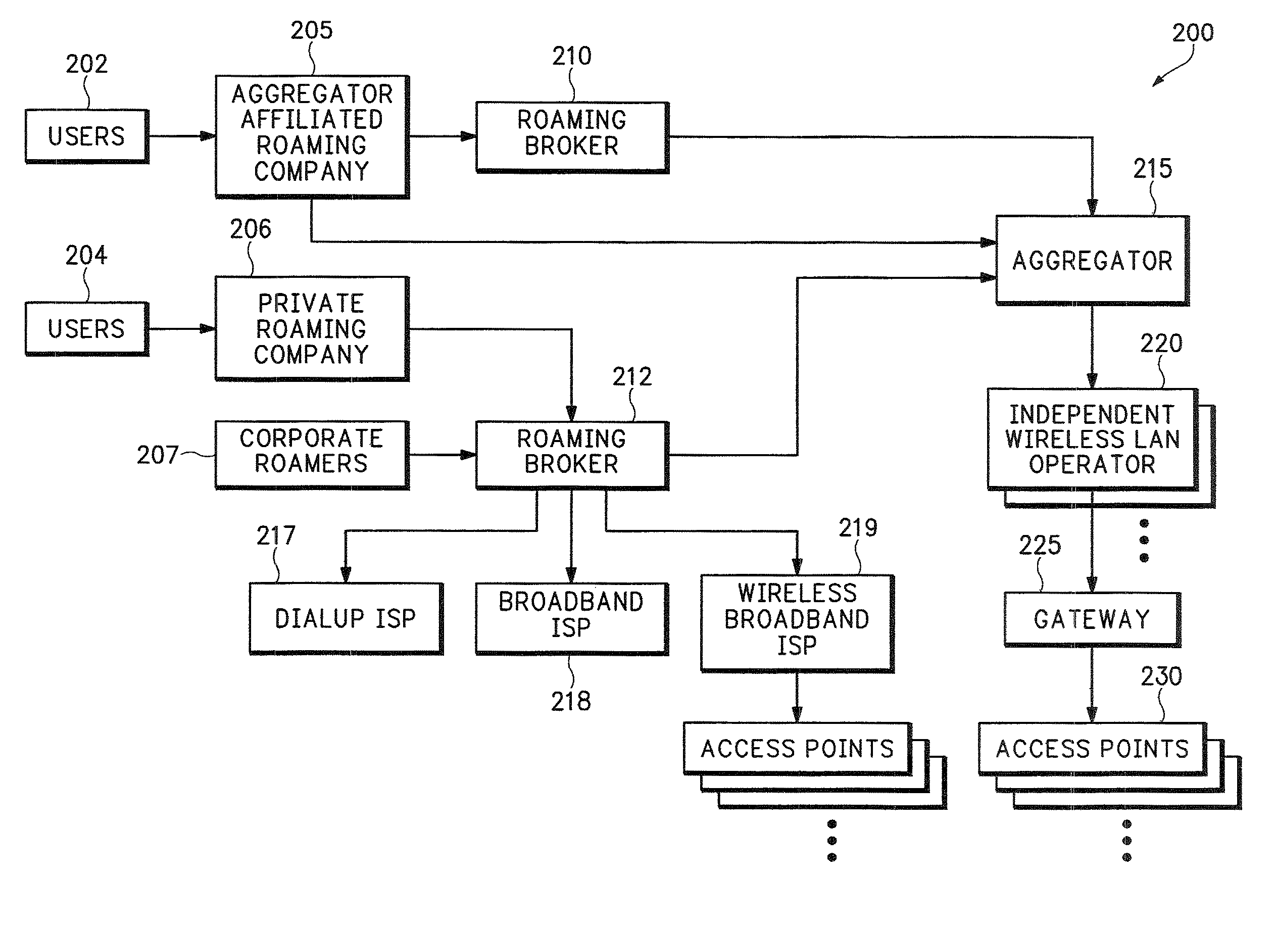 System for on-demand access to local area networks