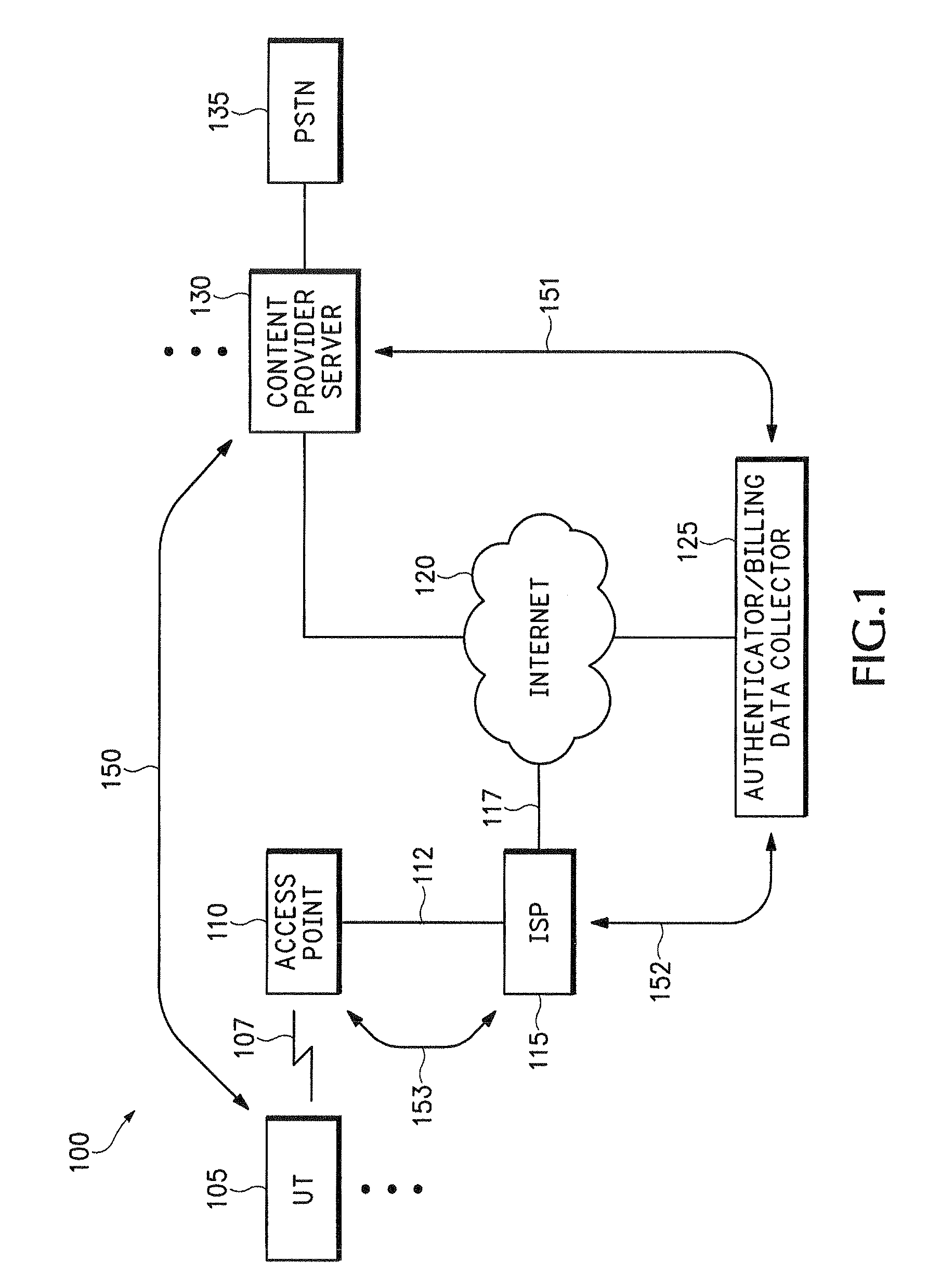 System for on-demand access to local area networks