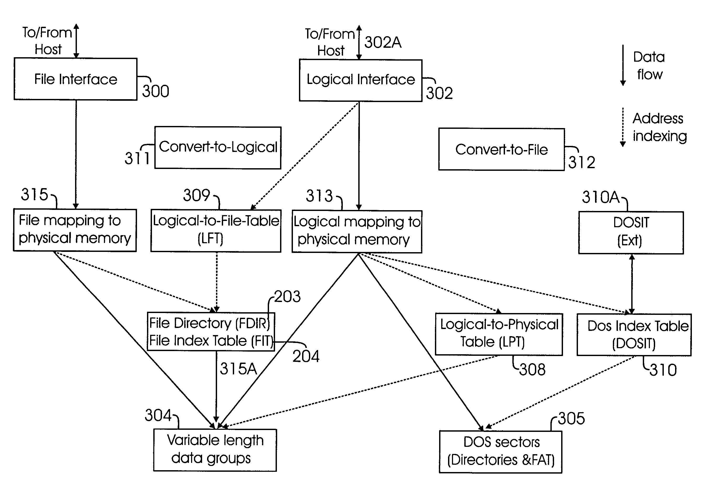 Method and system for accessing non-volatile storage devices