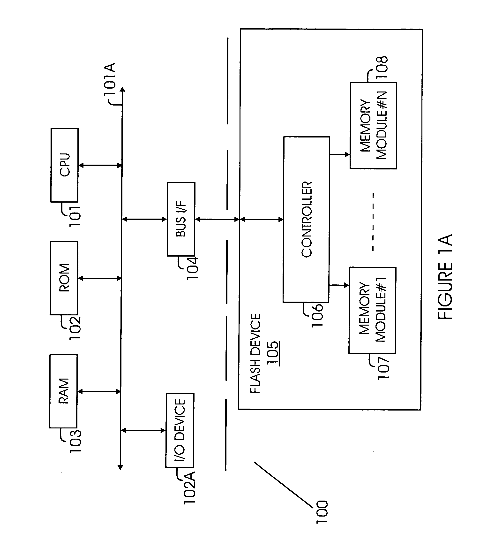 Method and system for accessing non-volatile storage devices