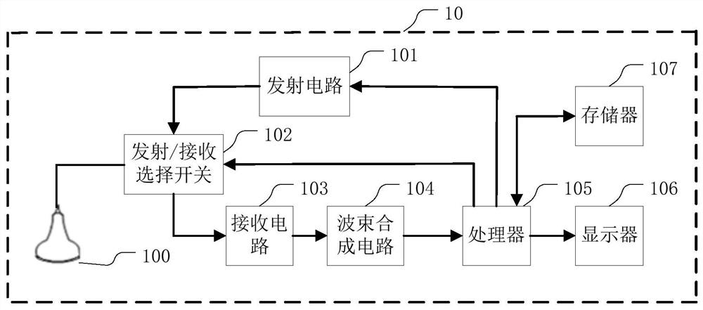 Ultrasonic imaging method and system