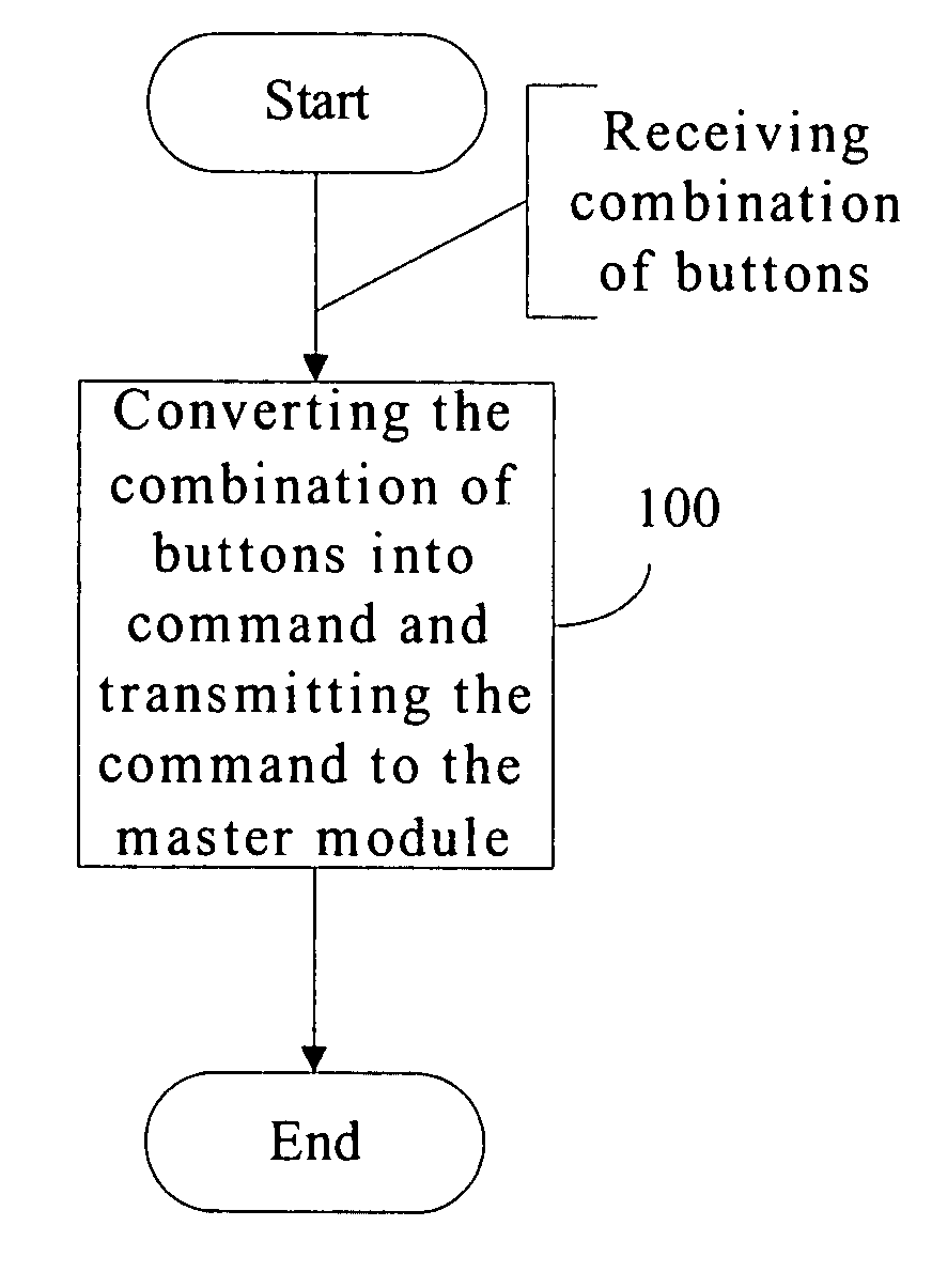 Automatic dialing through wireless headset