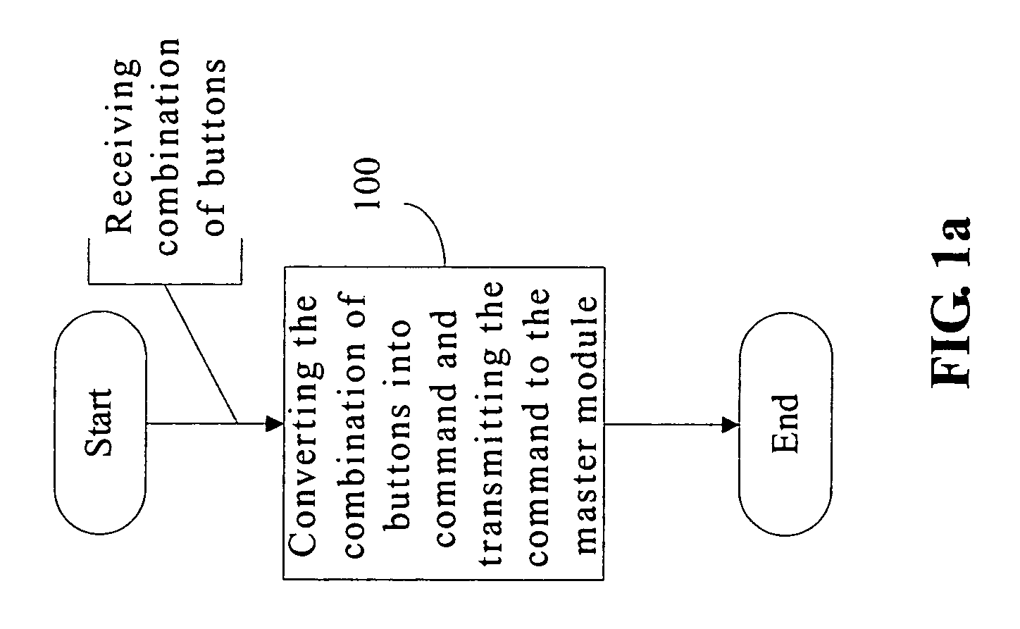 Automatic dialing through wireless headset