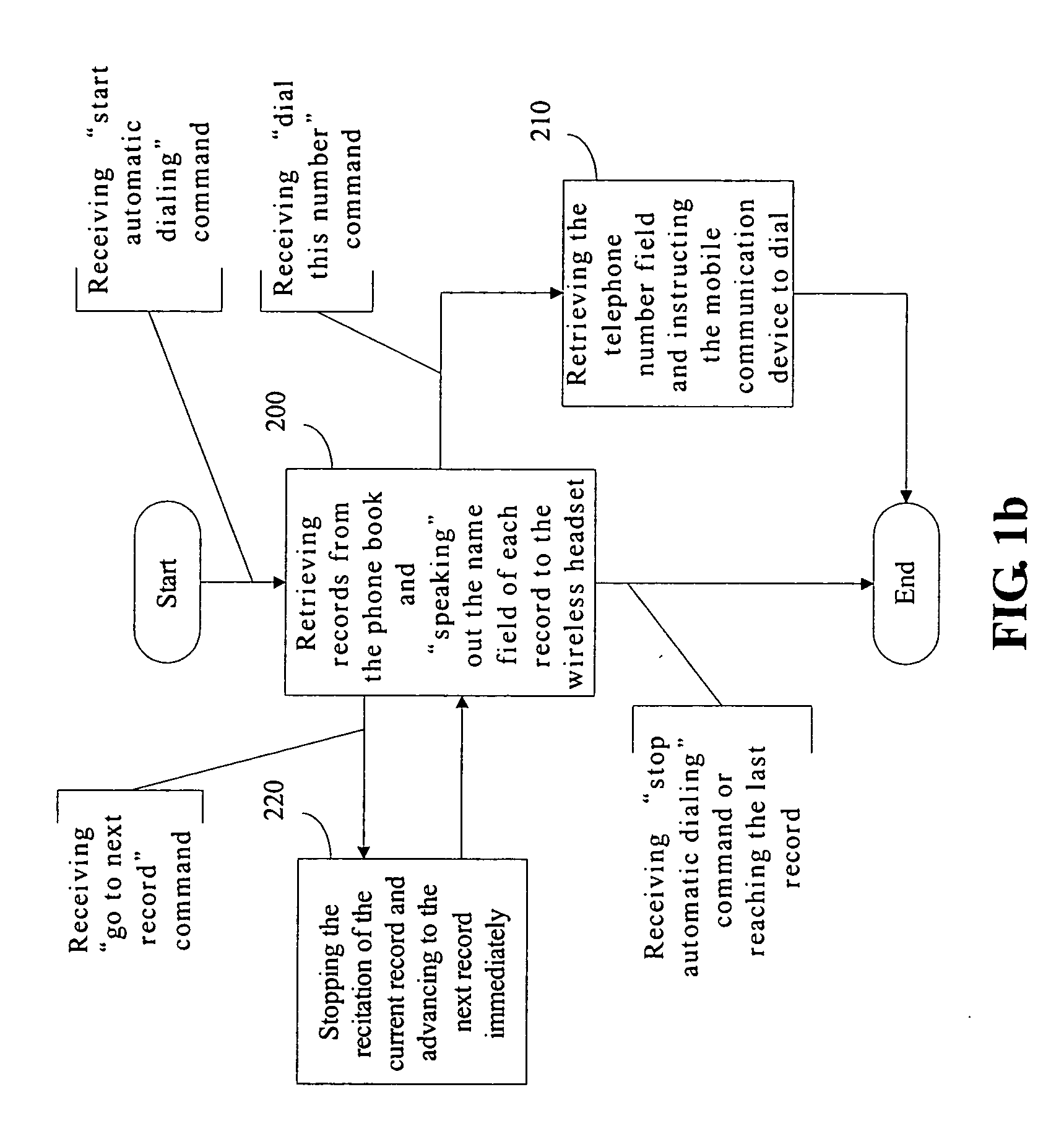 Automatic dialing through wireless headset