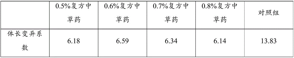 Method for prompting balanced growth and immune fortification of oreochromis niloticus fries