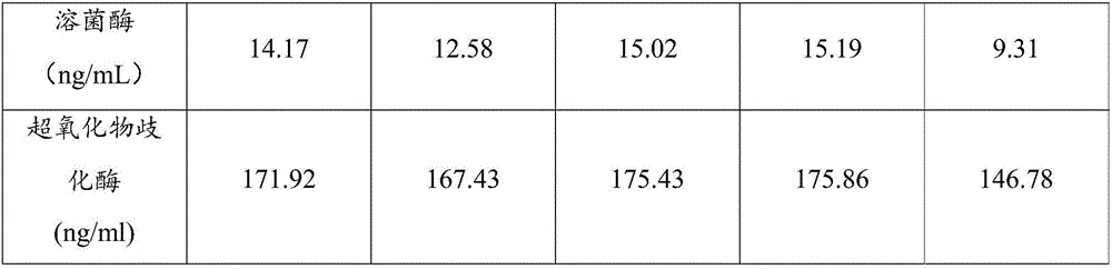 Method for prompting balanced growth and immune fortification of oreochromis niloticus fries