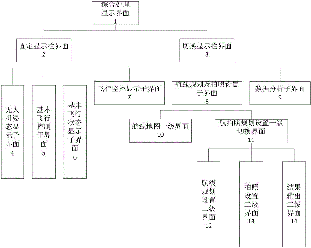 Method and system for comprehensive processing display capable of monitoring flight state of unmanned aerial vehicle