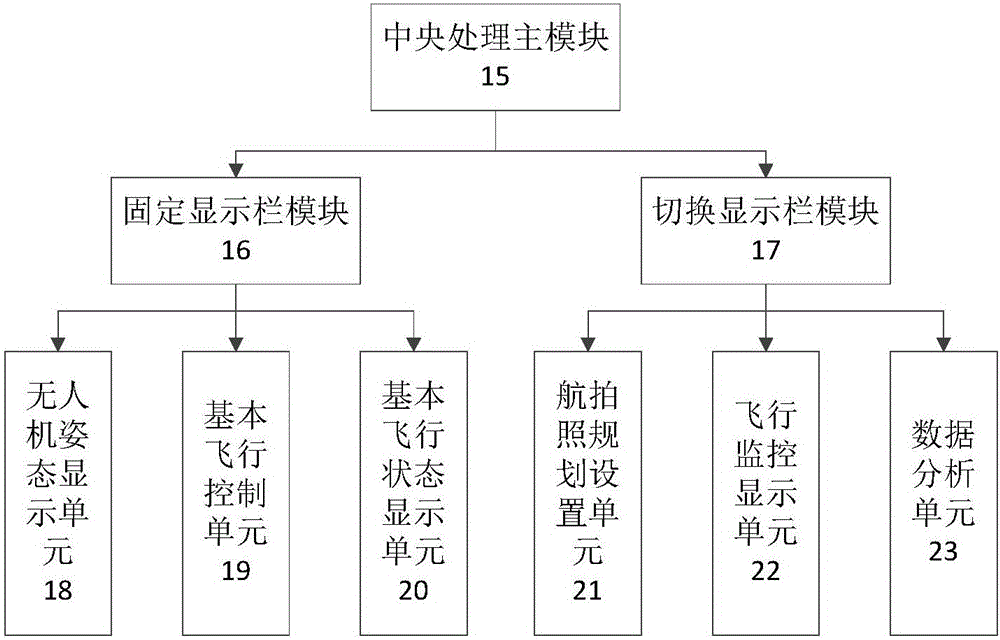 Method and system for comprehensive processing display capable of monitoring flight state of unmanned aerial vehicle