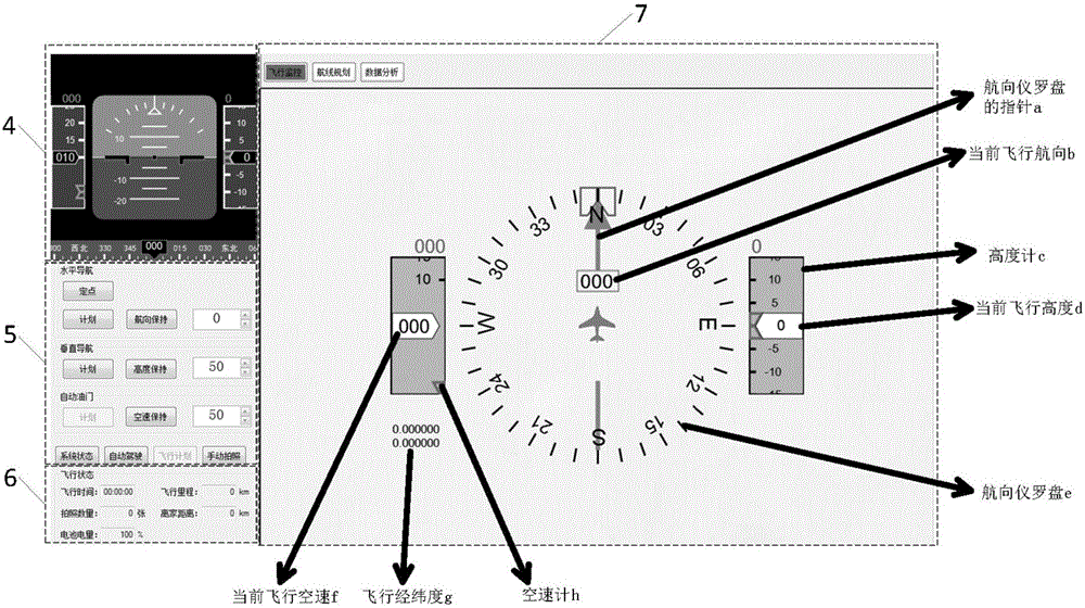 Method and system for comprehensive processing display capable of monitoring flight state of unmanned aerial vehicle