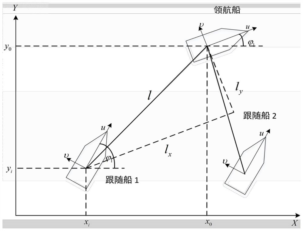 Multi-unmanned ship formation fixed time control method based on finite time uncertainty observer