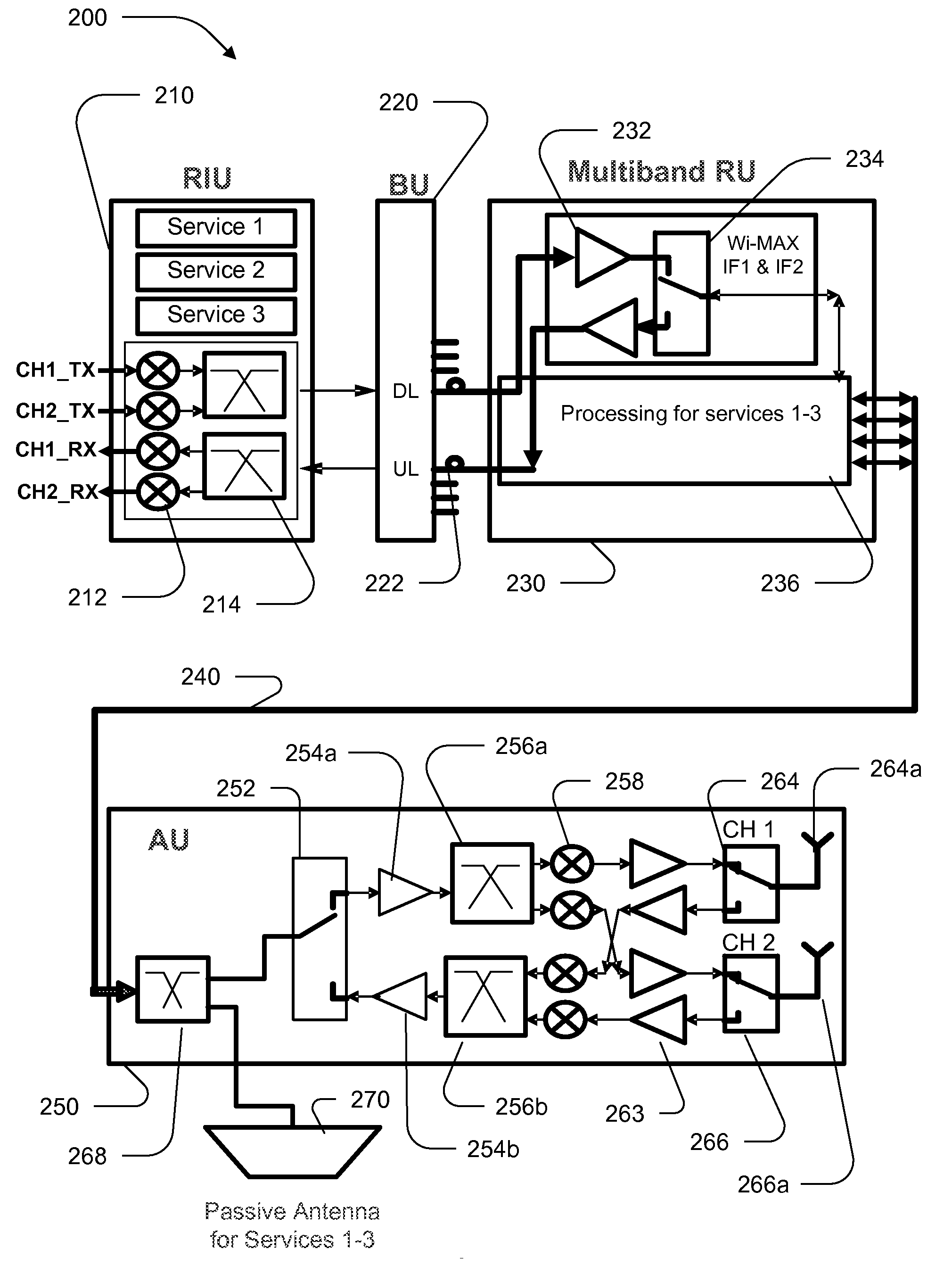 Distributed Antenna System for MIMO Technologies