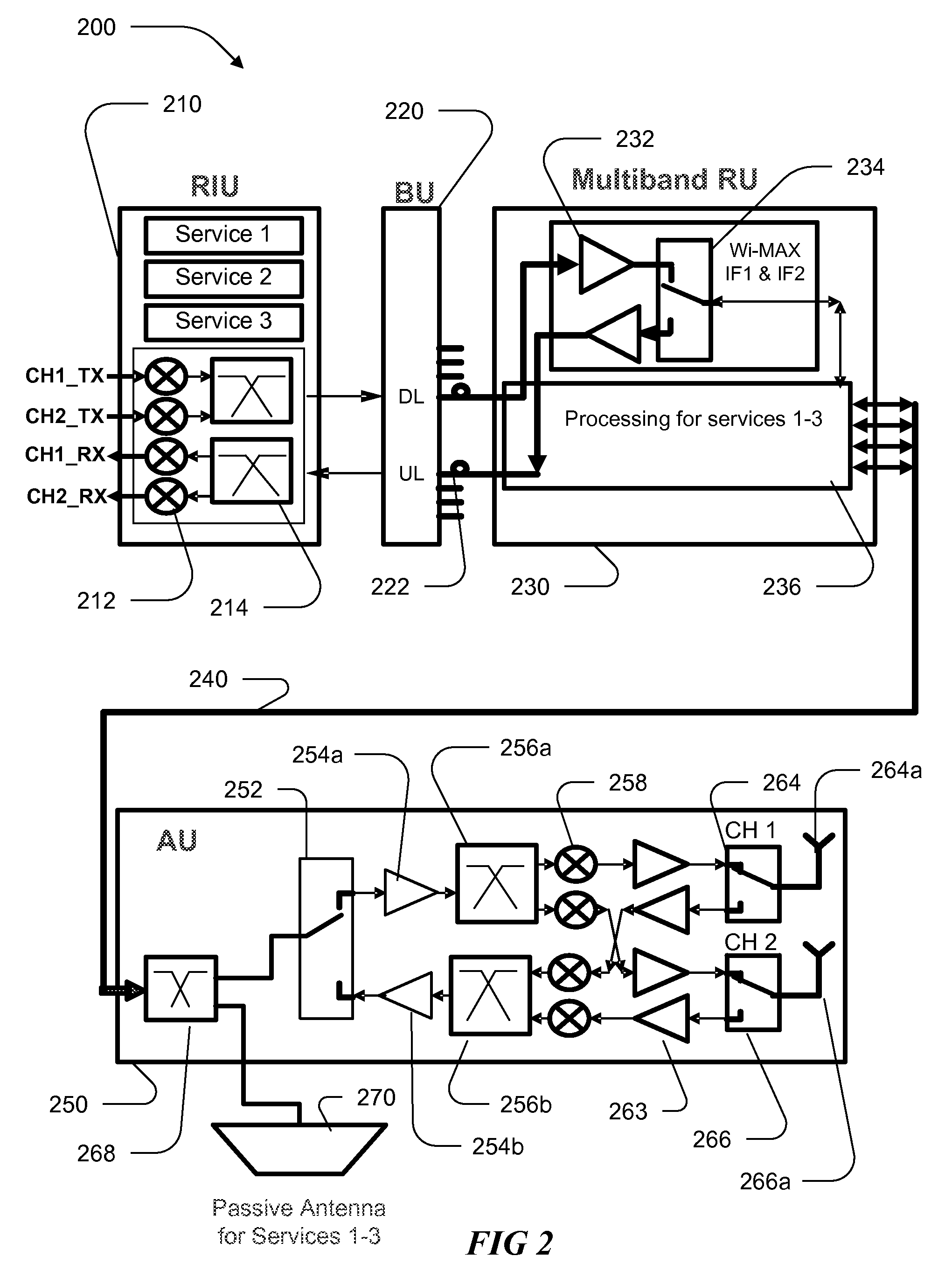 Distributed Antenna System for MIMO Technologies