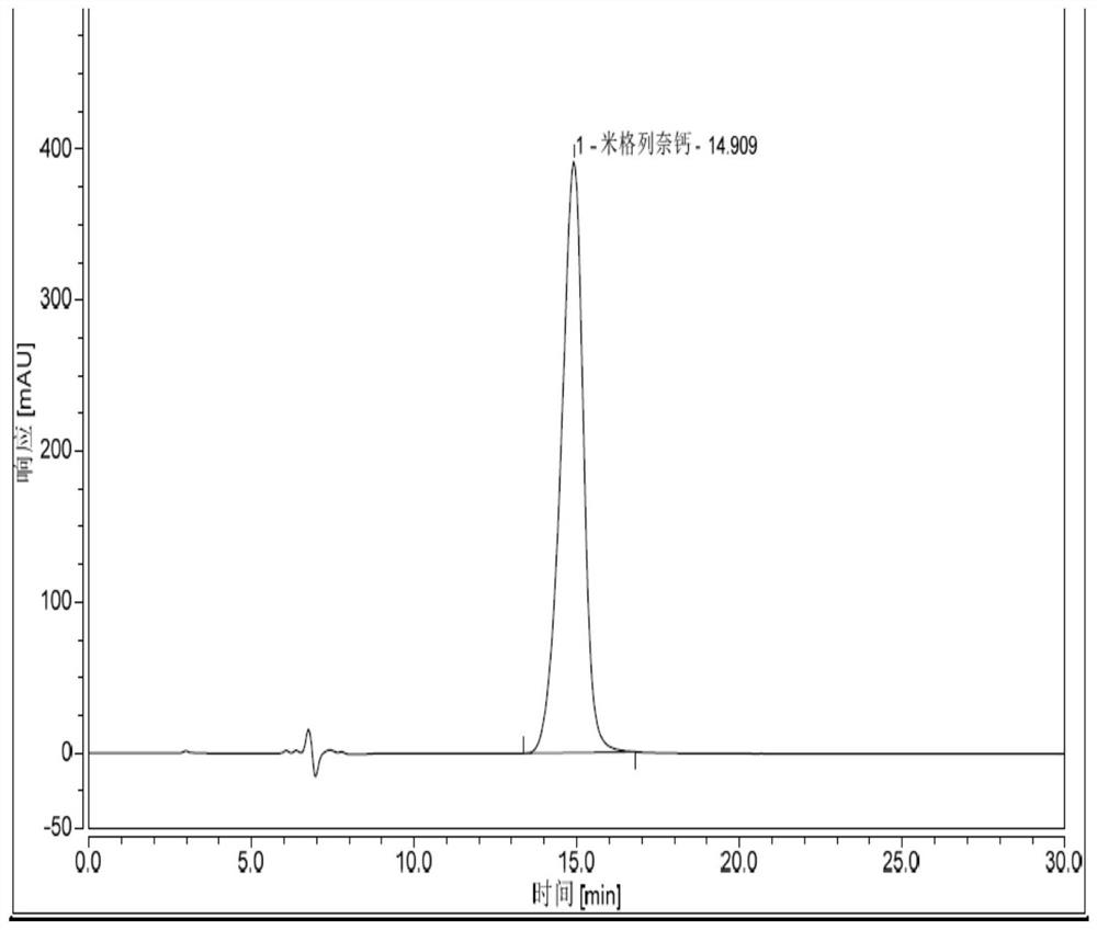 A kind of detection method of mitiglinide calcium r-isomer