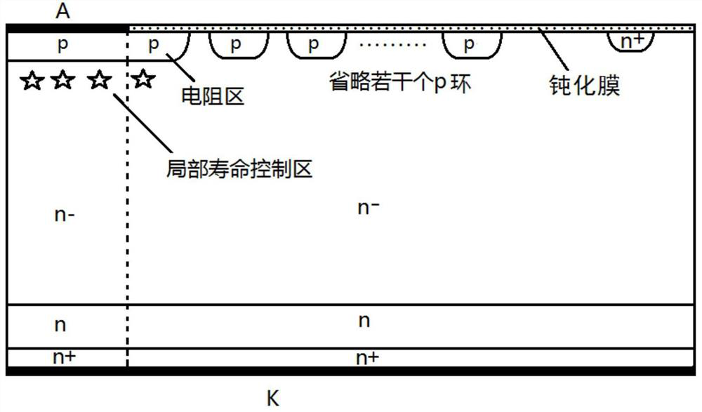 A kind of manufacturing method of high voltage fast soft recovery diode