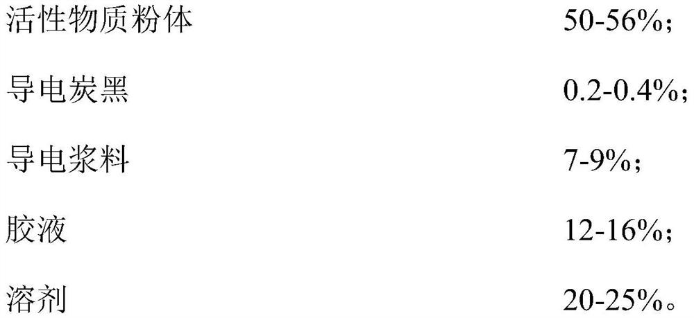 Lithium ion battery positive electrode slurry, preparation method thereof and stirring cylinder used in preparation process