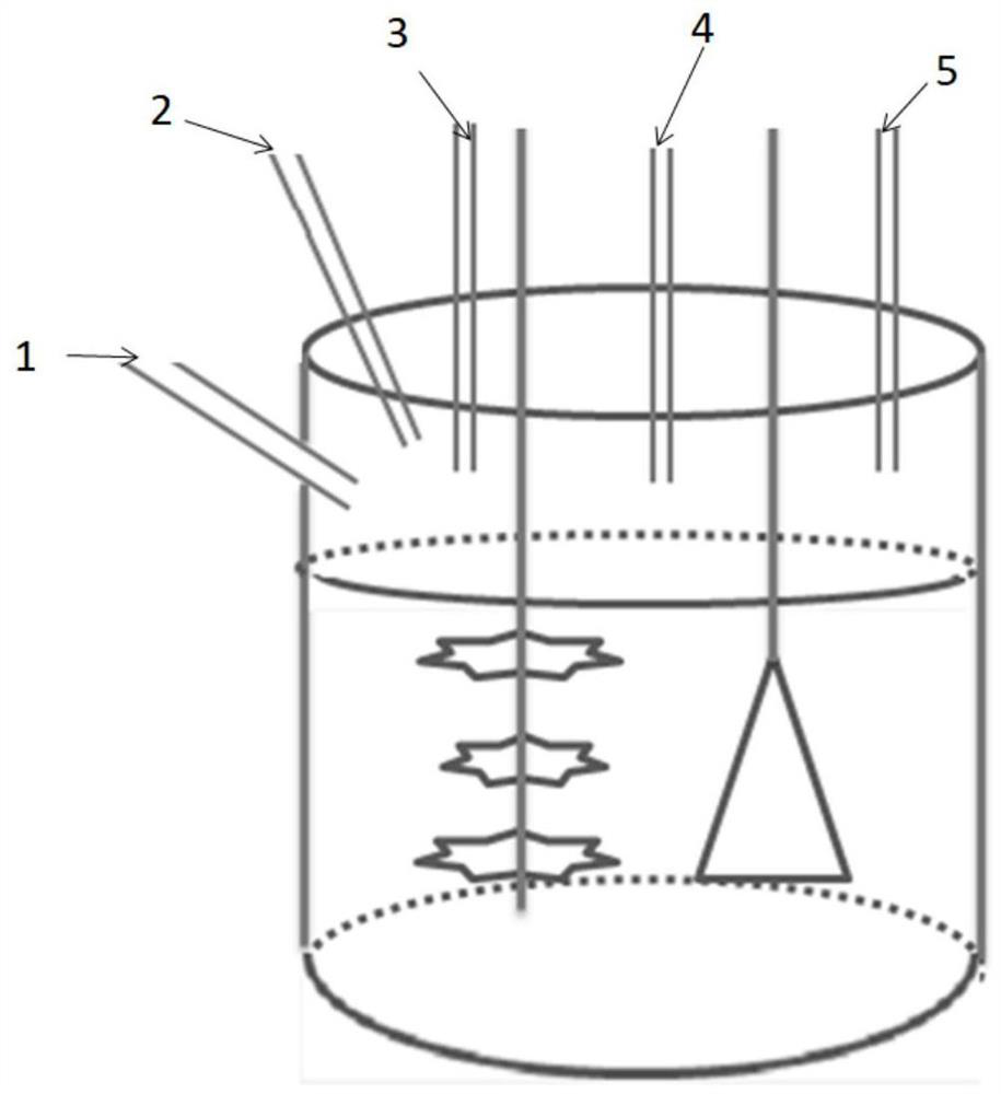 Lithium ion battery positive electrode slurry, preparation method thereof and stirring cylinder used in preparation process