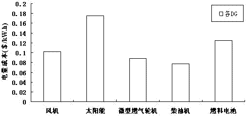 Distributed power supply and region load matched feature matching method