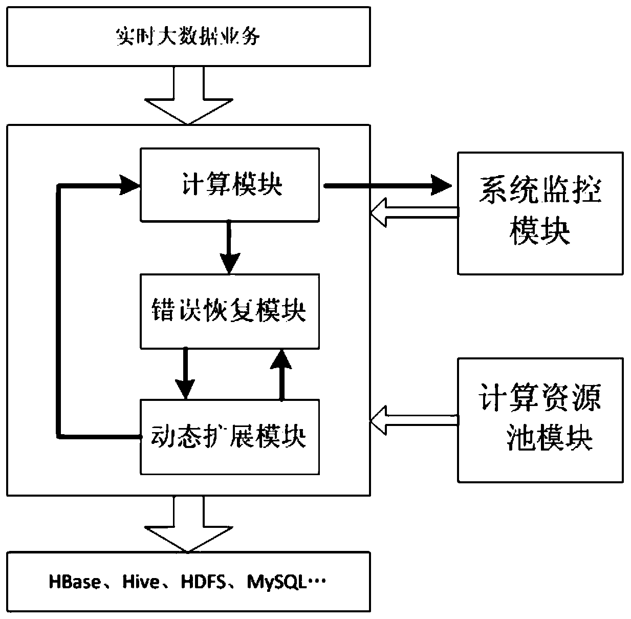 A fault-tolerant method and system for abnormal perception of stream computing system