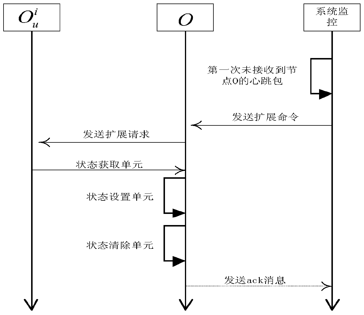 A fault-tolerant method and system for abnormal perception of stream computing system