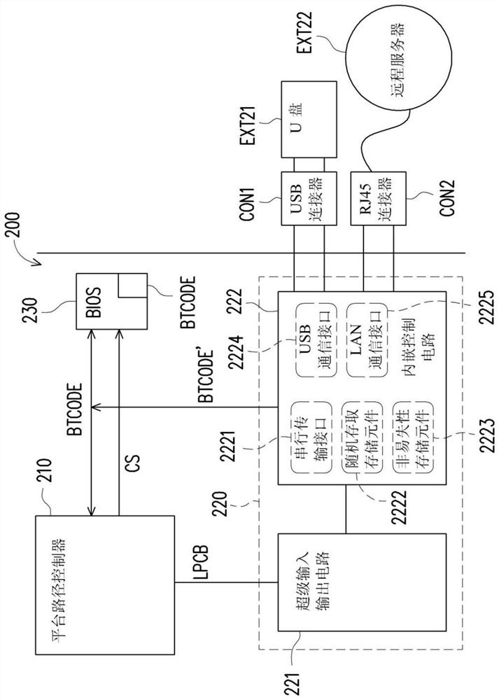 Electronic device and starting method thereof