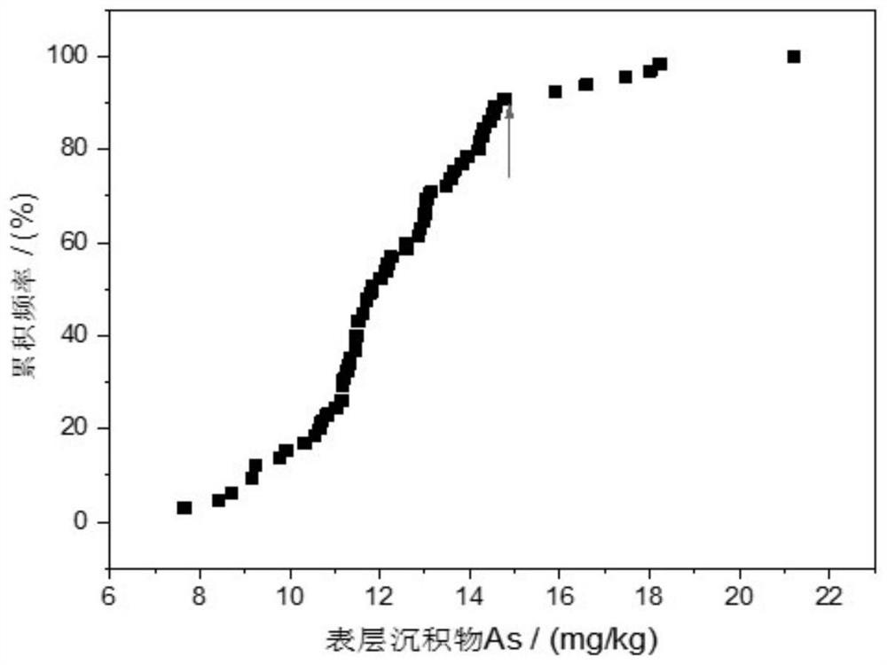 A method for discriminating pollution types of heavy metal-polluted sediments in environmental protection dredging projects