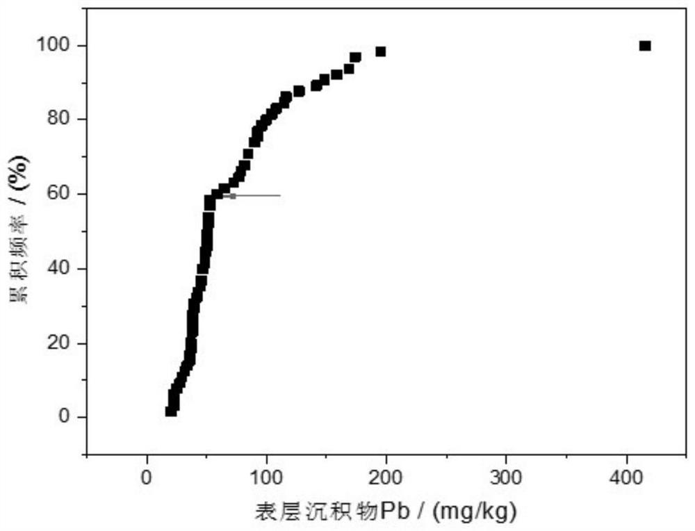 A method for discriminating pollution types of heavy metal-polluted sediments in environmental protection dredging projects