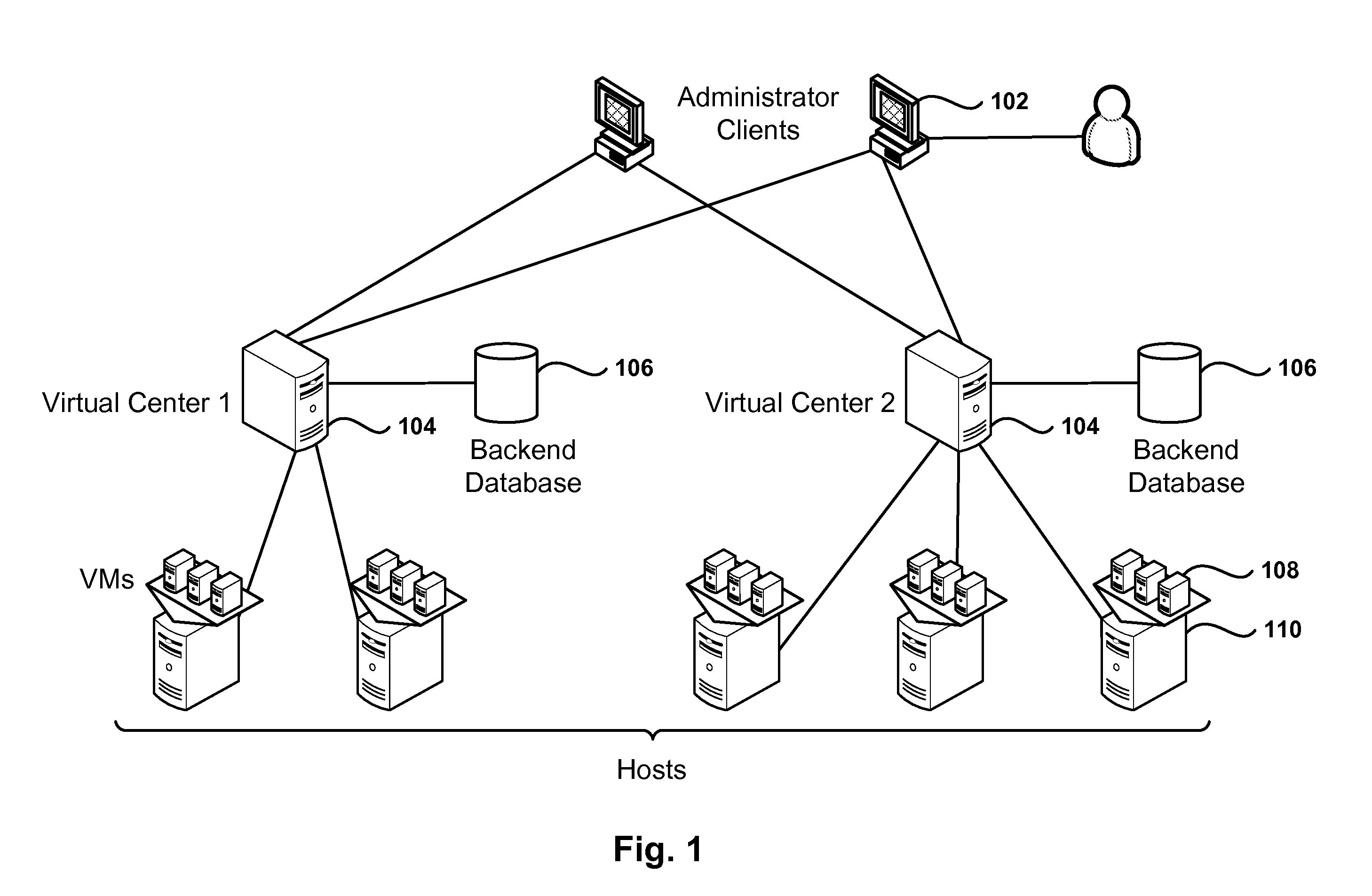 Dynamic Scaling of Management Infrastructure in Virtual Environments