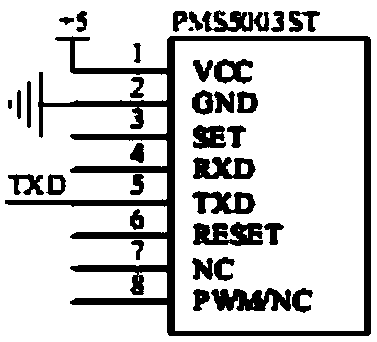 Environment monitoring device