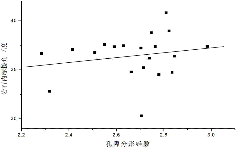 Method and system for testing abrasiveness of rock