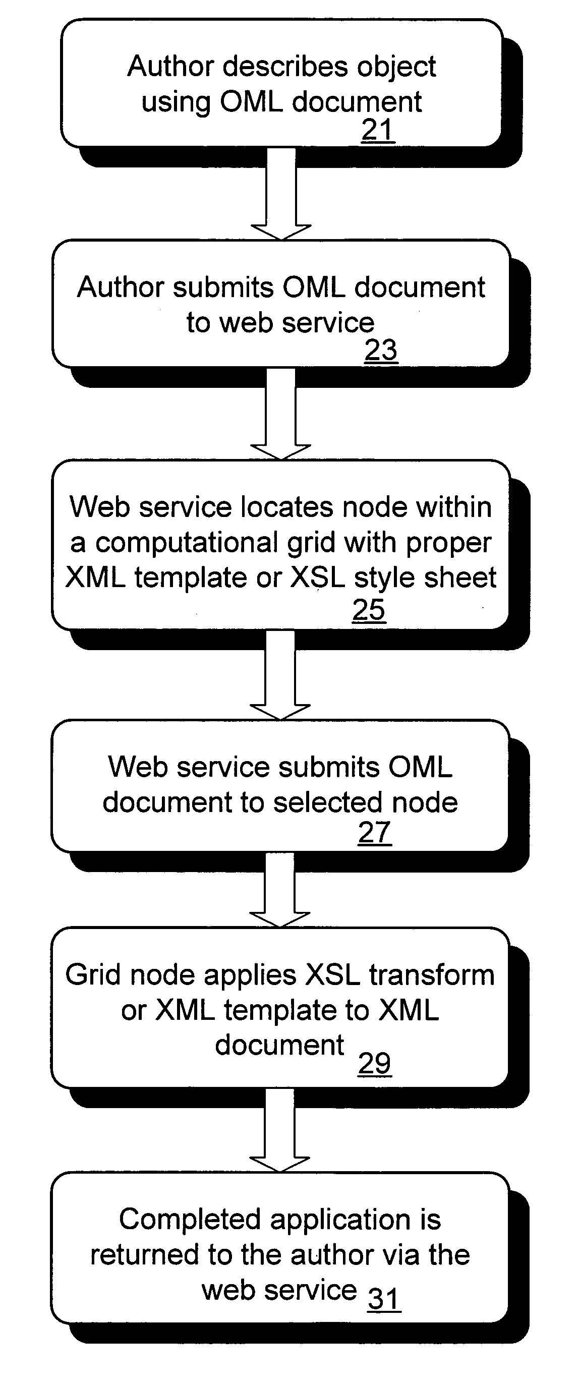 Method, system, and computer program product for automatic code generation in an object oriented environment