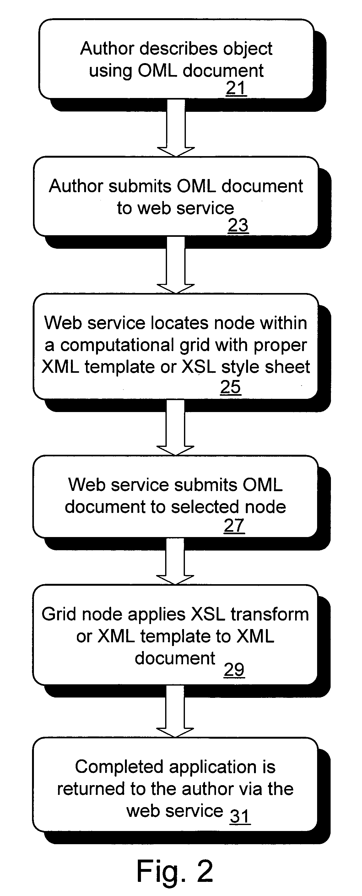 Method, system, and computer program product for automatic code generation in an object oriented environment