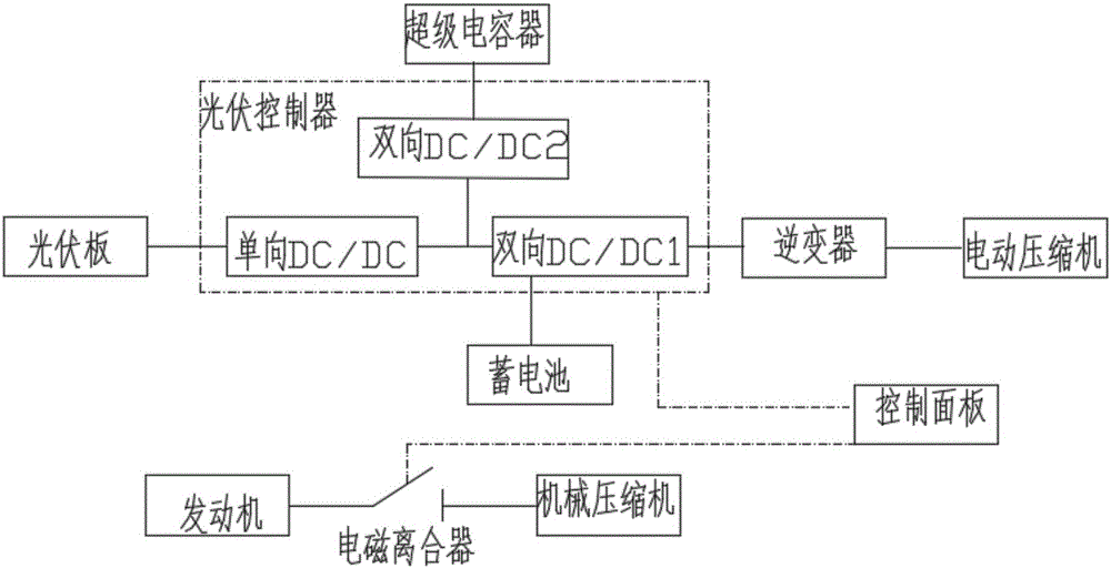 Photovoltaic energy storage refrigerator car hybrid refrigeration system and switching method thereof under different working conditions