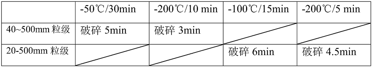 Frozen-breaking method for steel slag