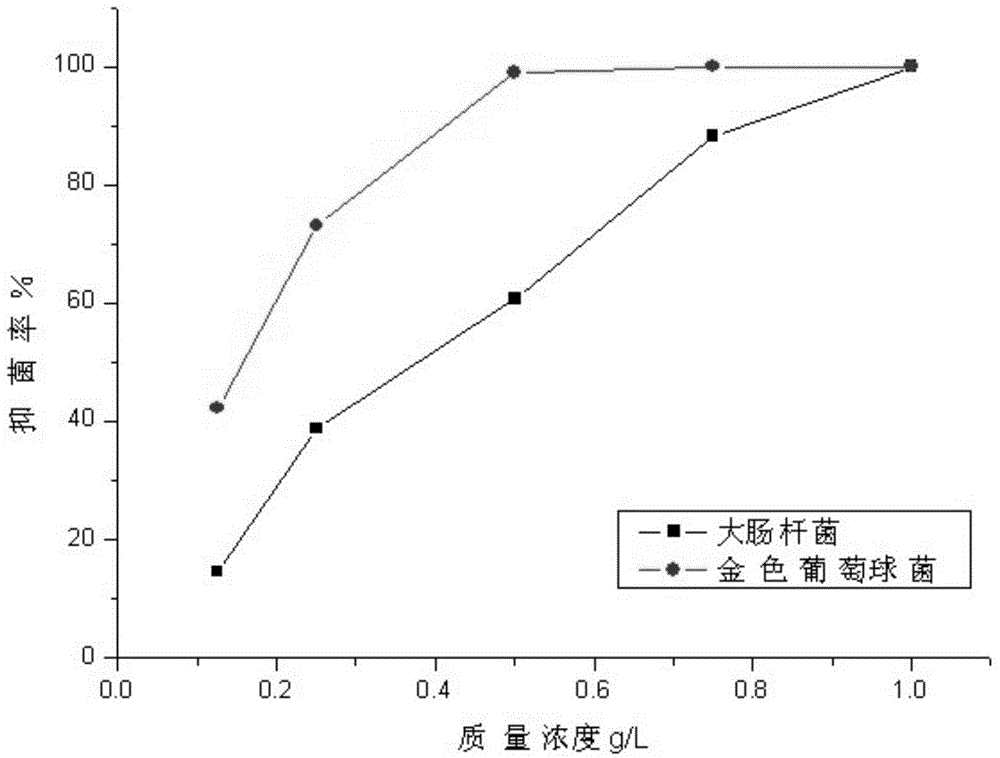 Cationic surfactant and application thereof