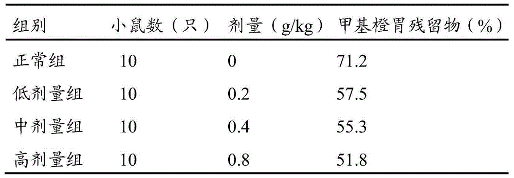 Traditional Chinese medicine composition for treating digestive ulcer as well as traditional Chinese medicine preparation, preparation method and application thereof