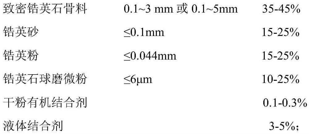 Method for preparing zircon bricks using dense zircon aggregates