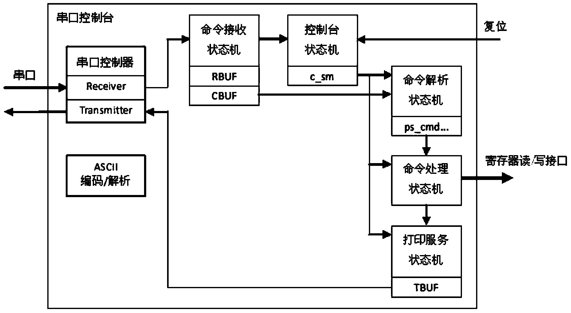 Logic chip and board card device with same