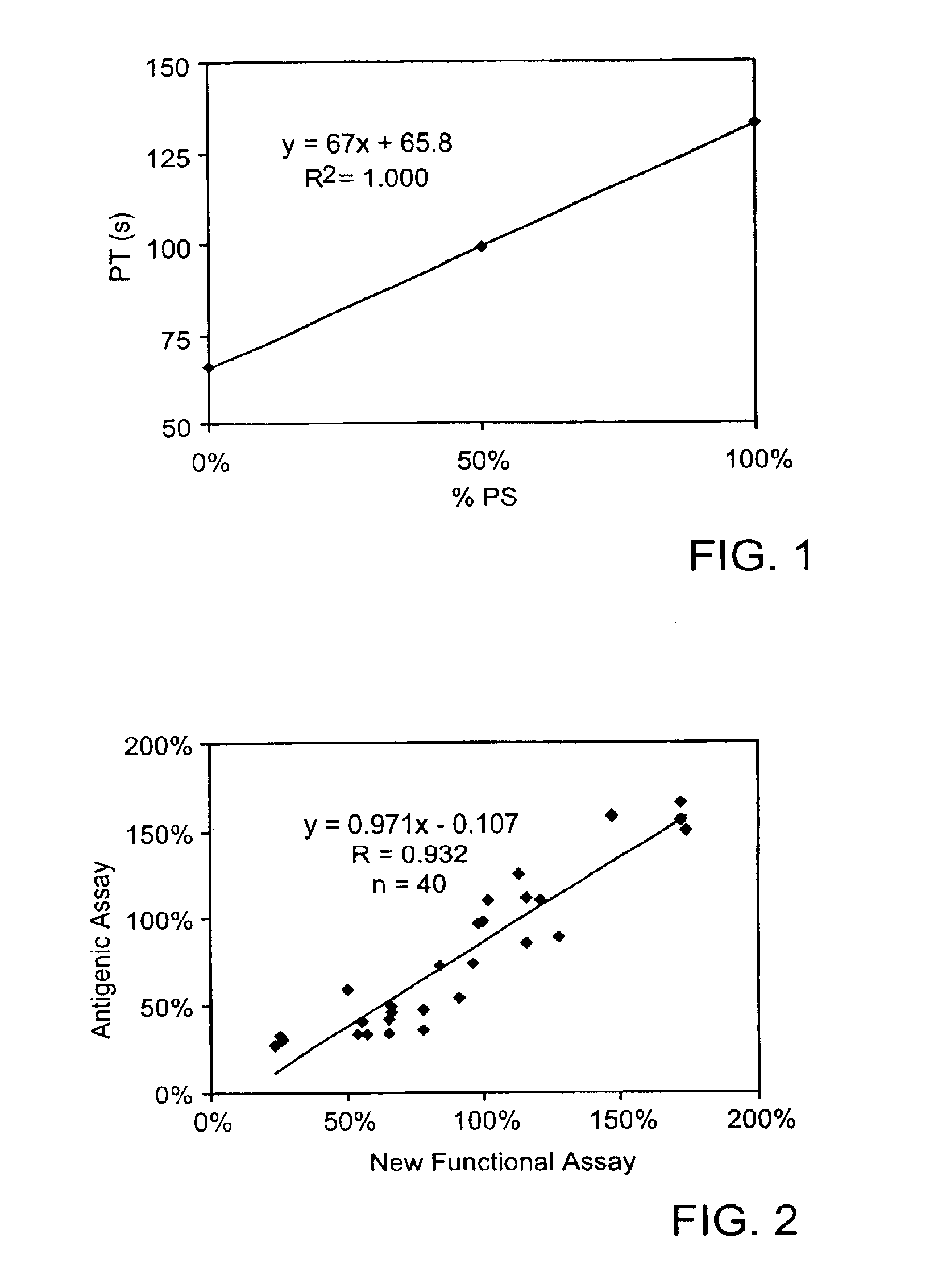 Protein S functional assay and kit therefor