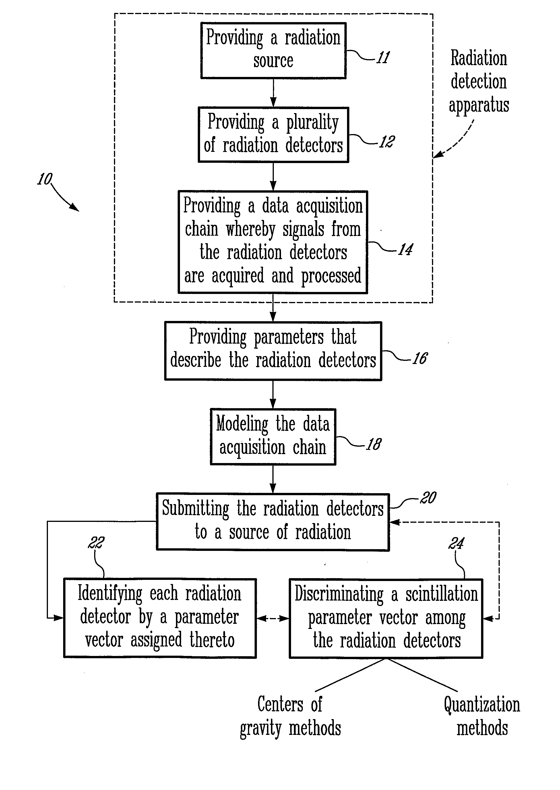 Digital Identification and Vector Quantization Methods and Systems for Detector Crystal Recognition in Radiation Detection Machines